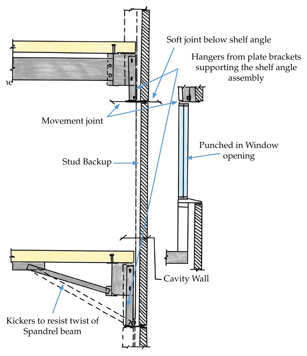 Wall section showing a hung shelf angle at the window head, movement joints, stud backup, and kickers resisting spandrel beam twist
